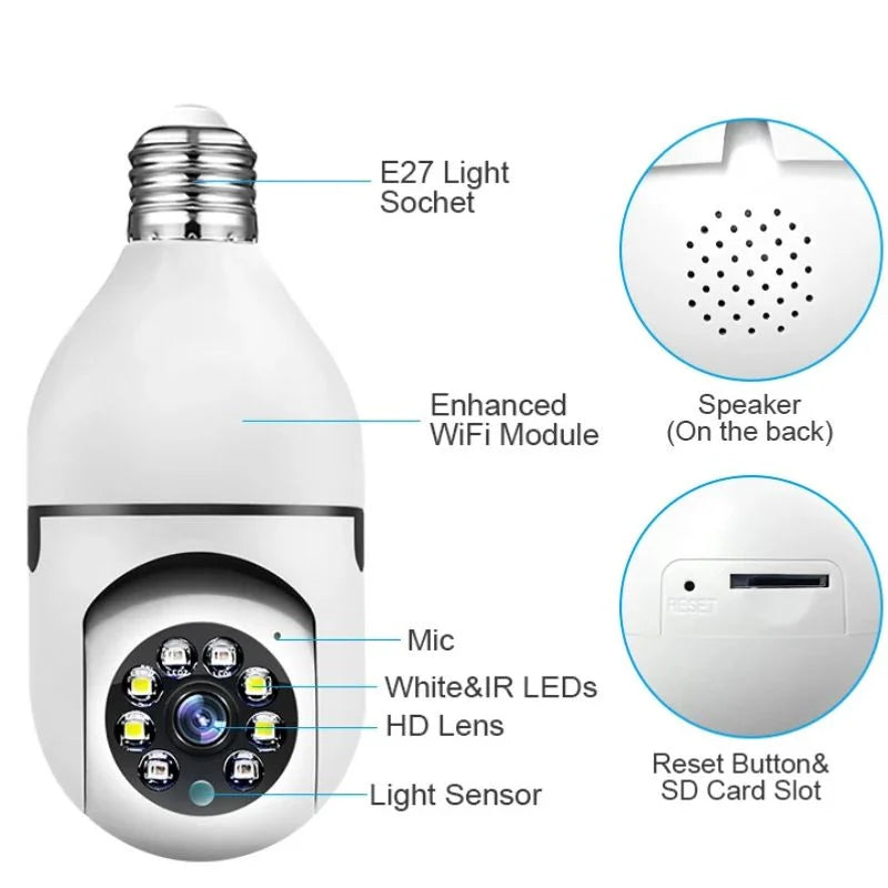 Smart light bulb with labeled features on a white background
